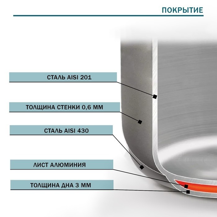 Сотейник Hanna Knövell, 1.2 л, d=16 см, h=6.5 см, с крышкой, толщина стенки 0.8 мм, индукция, нержавеющая сталь