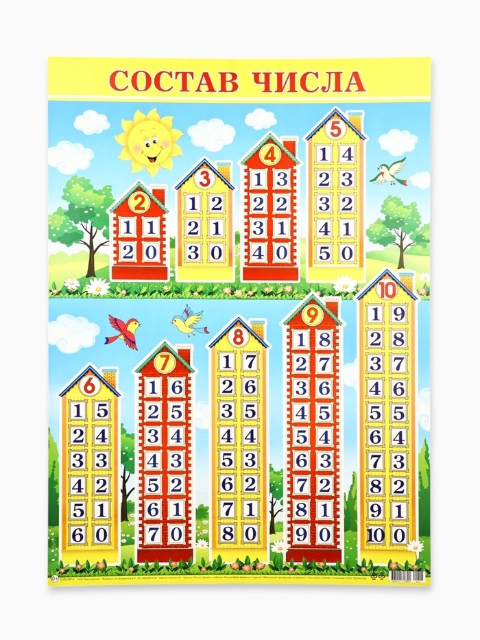 Плакат «Состав числа» А2