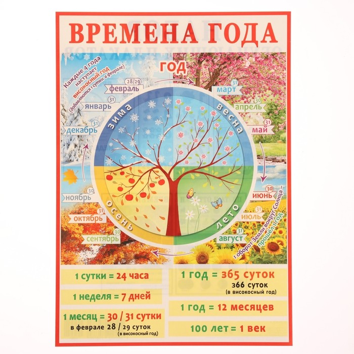 Набор обучающих плакатов «Для самых маленьких», 5 штук, А4