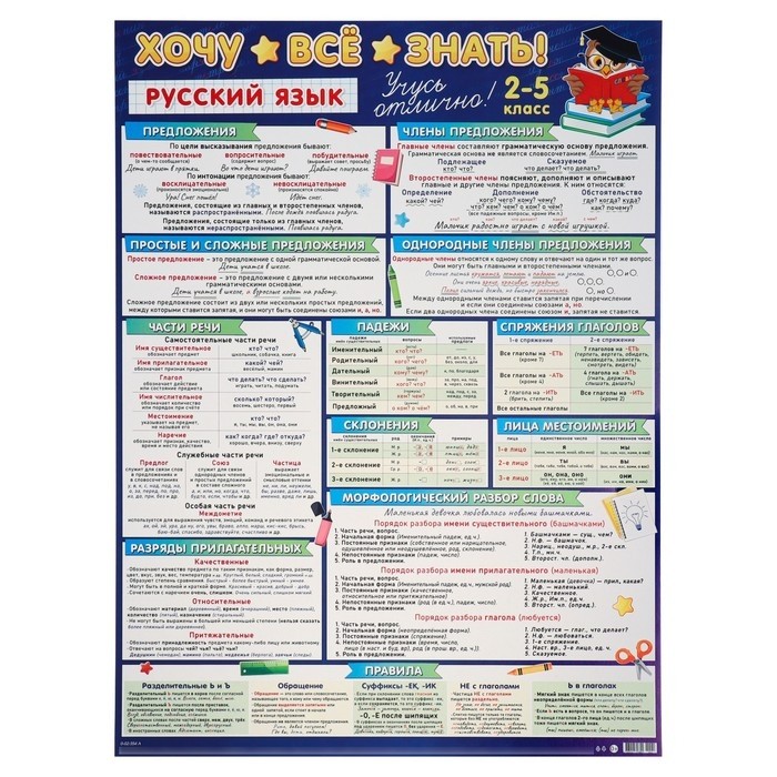 Обучающий плакат по русскому языку «Хочу всё знать», 2-5 класс, 50×70 см, А2