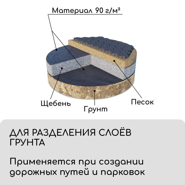 Материал для ландшафтных работ, 10×3.2 м, плотность 90 г/м², спанбонд с УФ-стабилизатором, чёрный, Greengo, Эконом 30%