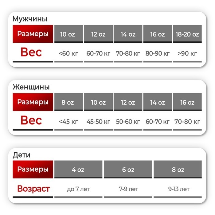 Перчатки боксёрские FIGHT EMPIRE, NITRO, 8 унций
