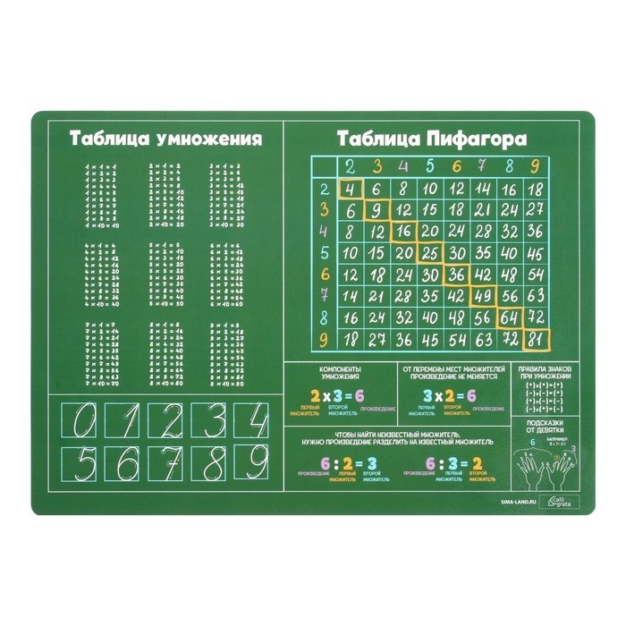 Накладка на стол пластиковая А4 (345 x 245 мм) 500 мкм, Обучающая, Calligrata "Таблица Пифагора",